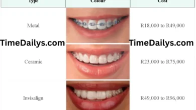How Much Are Braces