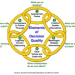 real-life decisions under pressure