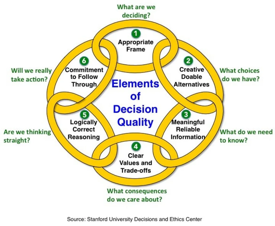 real-life decisions under pressure